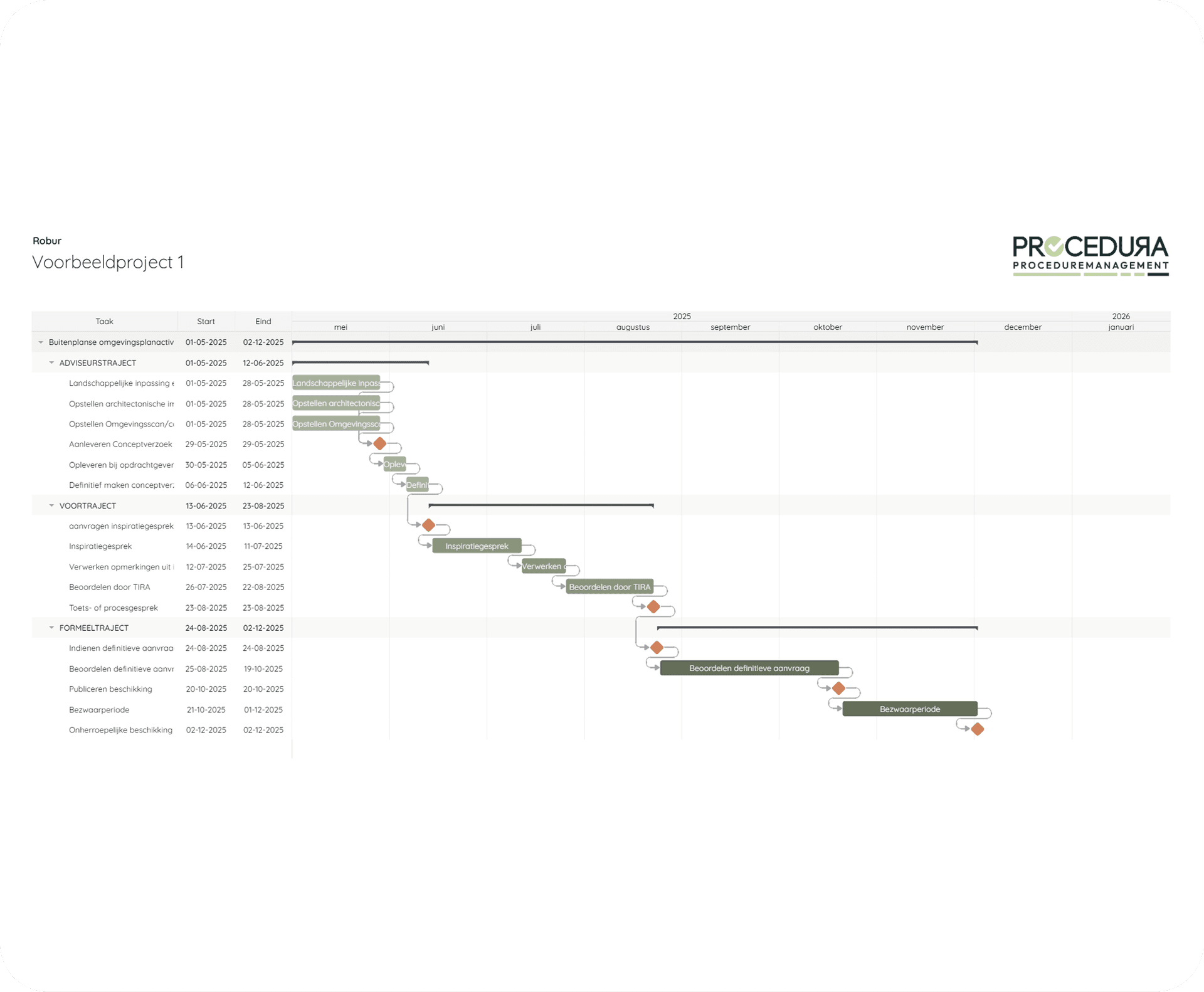 BOPA — Distributiefaciliteit