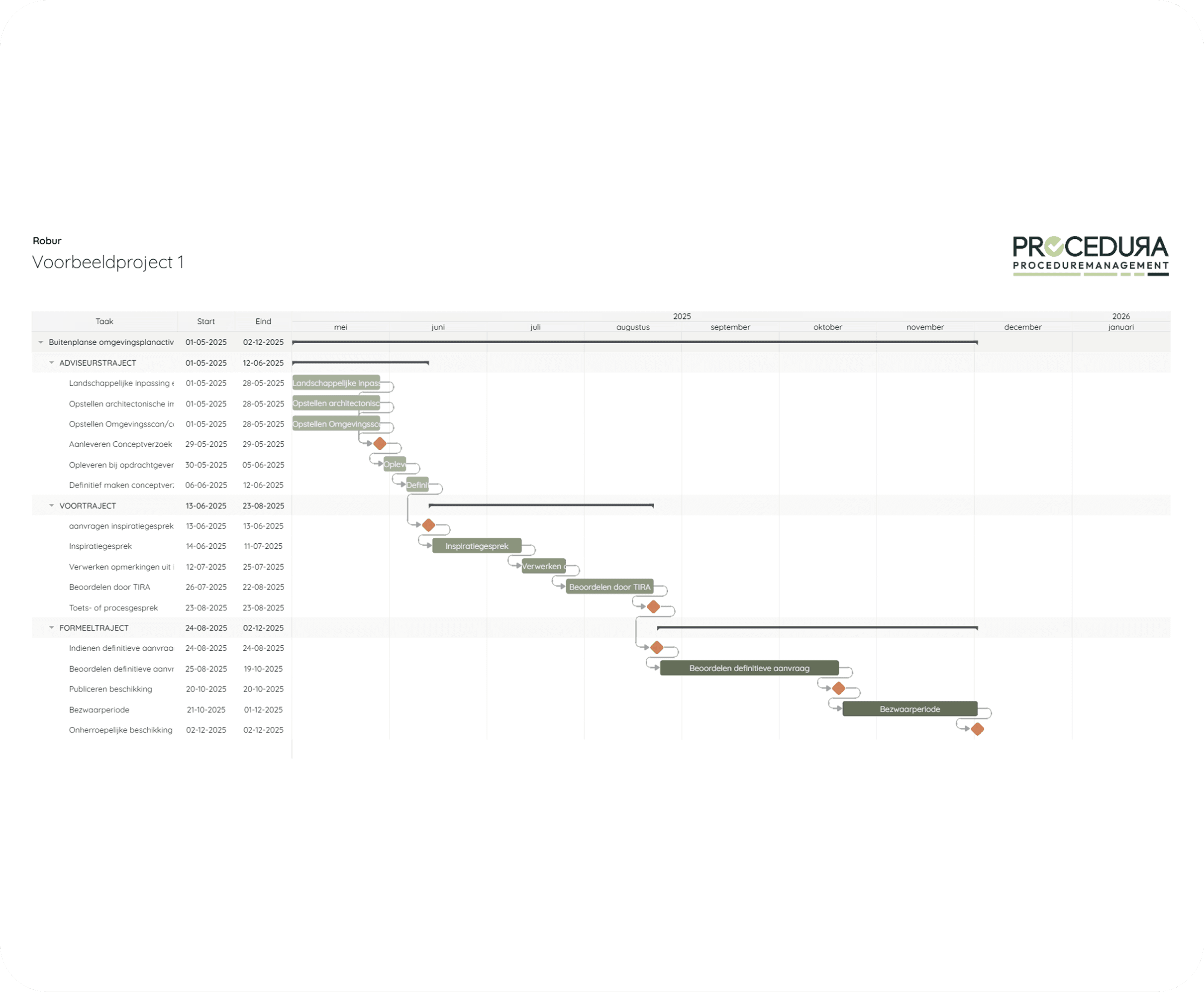 BOPA — Distributiefaciliteit